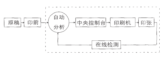 印刷品在線檢測的工作原理.png