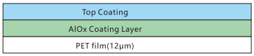 product structure.png