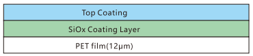 product structure.png